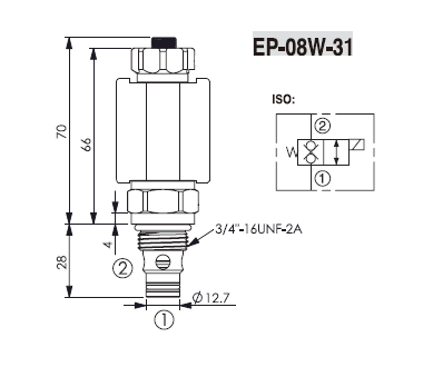 EP-08W-31-24VDC 2/2 Клапан 3/4-16UNF НЗ.DL с ручным дублером