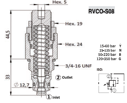 RVCO-S08-B Предохранительный переливной клапан 3/4-16UNF (50-220 бар)
