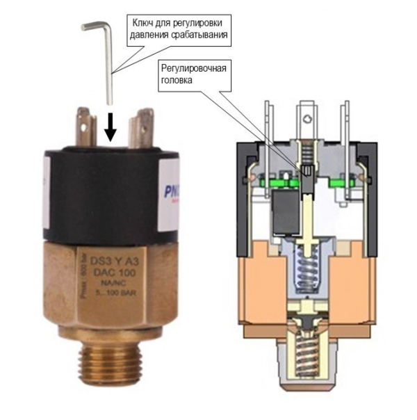 DS3 A3 DAC 400 Реле давления G1/4”, 50…400 bar, NO/NC